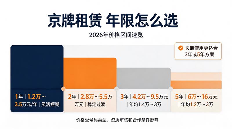 车牌租赁诚信体系