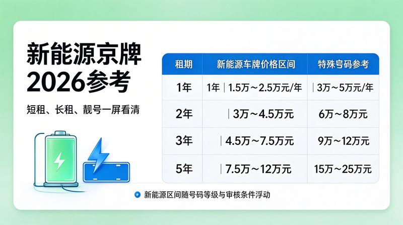 新能源汽车租赁政策